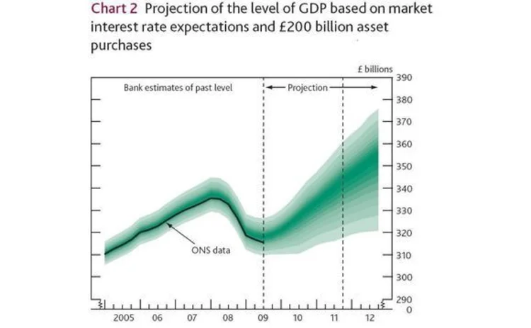 bank-of-england-trend-growth-1