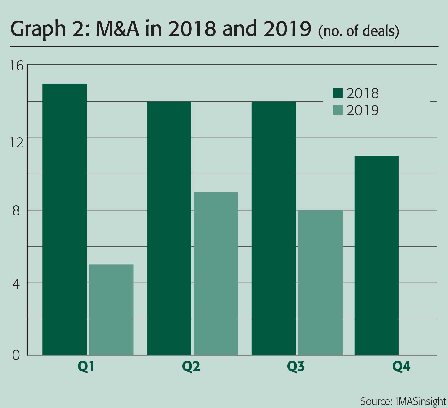 Top 100 2019 - M&A in 2018 and 2019