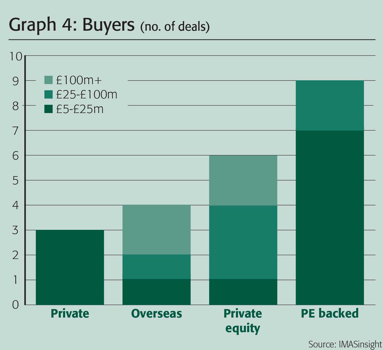 Top 100 2019 - Buyers