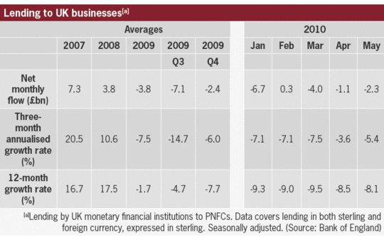 lending-to-uk-businesses-ta