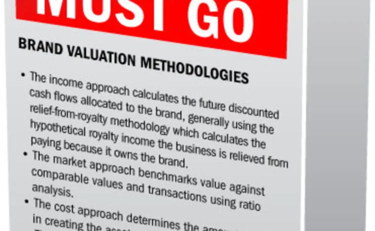 insolvency-brand-sell-off-box